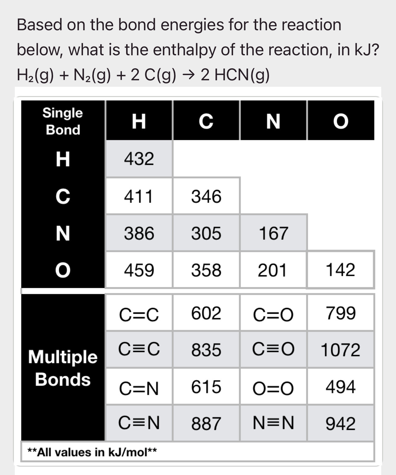 Based on the bond energies for the reaction 
below, what is the enthalpy of the reaction, in kJ?
H_2(g)+N_2(g)+2C(g)to 2HCN(g)
C=C 602 C=0 799
Multiple Cequiv C 835 Cequiv O 1072
Bonds
C=N 615 O=0 494
Cequiv N 887 Nequiv N 942
**All values in kJ/mol **