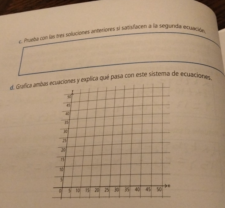 Prueba con las tres soluciones anteriores si satisfacen a la segunda ecuación. 
d. Grafica amba y explica qué pasa con este sistema de ecuaciones.