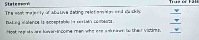 Statement True or Fals 
The vast majority of abusive dating relationships end quickly. 
_ 
Dating violence is acceptable in certain contexts. 
_ 
Most rapists are lower-income men who are unknown to their victims._