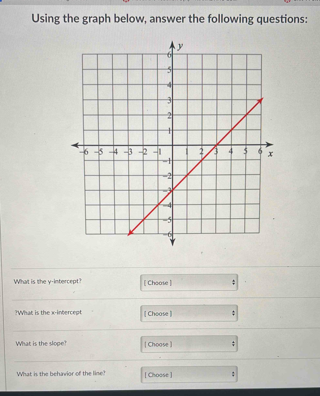 Solved: Using the graph below, answer the following questions: What is ...