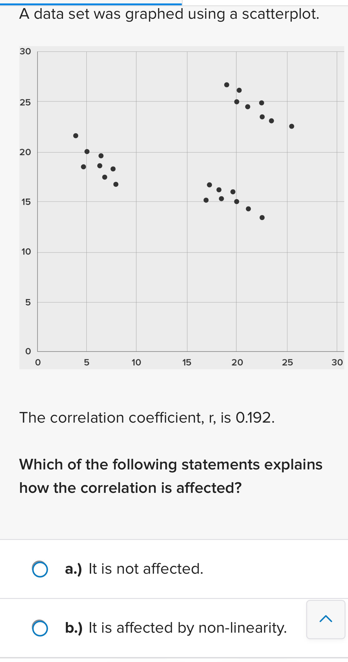 A data set was graphed using a scatterplot.
30
The correlation coefficient, r, is 0.192.
Which of the following statements explains
how the correlation is affected?
a.) It is not affected.
b.) It is affected by non-linearity.