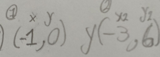 7 2* 2 y(-3,6)
(-1,0)