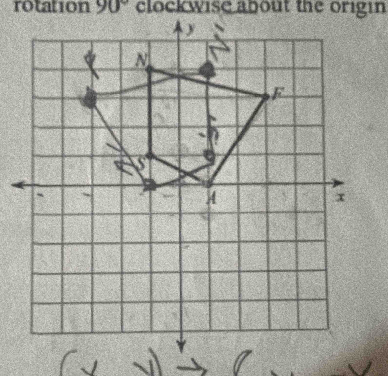 rotation 90° clock wise about the origin