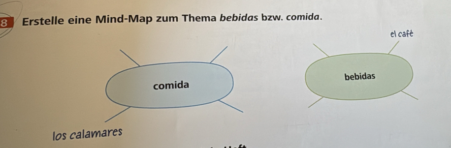 Erstelle eine Mind-Map zum Thema bebidas bzw. comida. 
comida 
los calamares