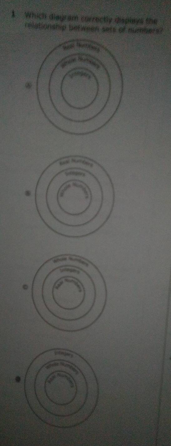 Which diagram currectly displays the 
relgbonship between sets of numbers ?