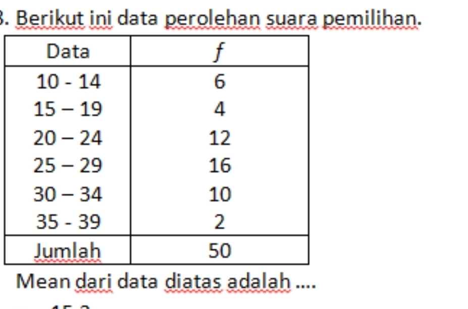 Berikut ini data perolehan suara pemilihan. 
Mean dari data diatas adalah ....