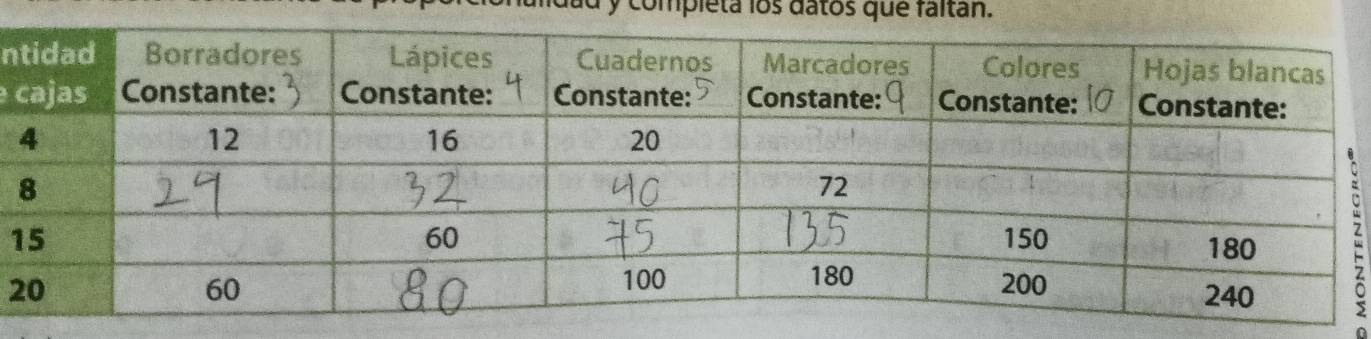 completa los datos que faltan.
n

1 
2