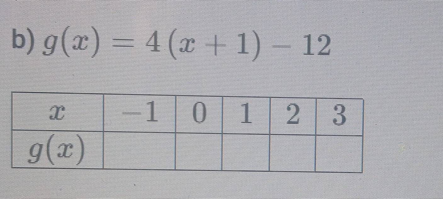 g(x)=4(x+1)-12