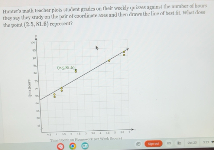 Solved: Hunter's math teacher plots student grades on their weekly ...
