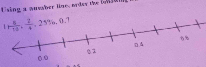 Using a number line, order the following
1