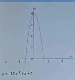 y=-10x^2+x+4