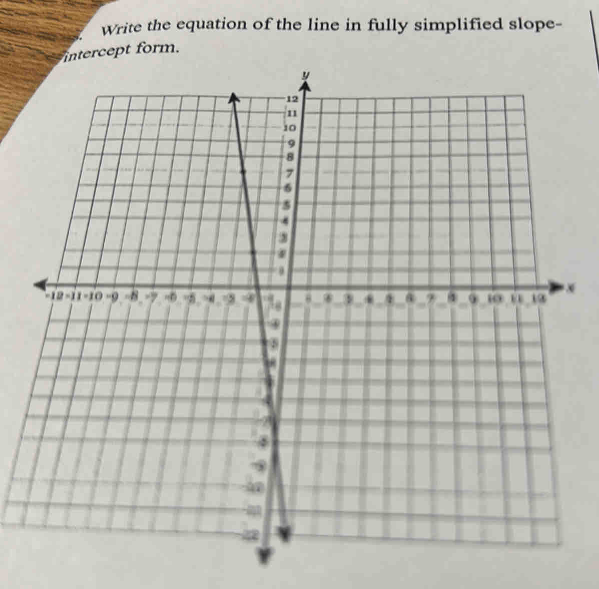 Write the equation of the line in fully simplified slope- 
ercept form.
x