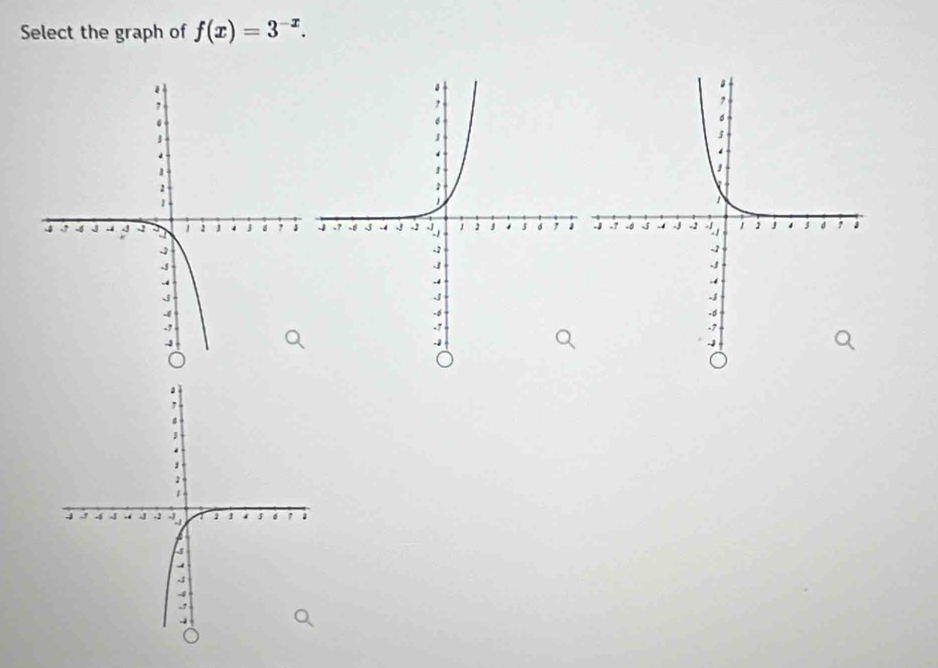 Select the graph of f(x)=3^(-x).