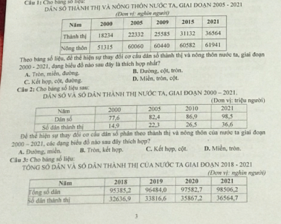 Cho bang số liệu:
DâN SÔ THẢNH THị VÀ NÔNG THÔN NƯỚC TA, GIAI ĐOẠN 2005 - 2021
i)
Theo bang số liệu, đẻ thể hiện sự thay đồi cơ cầu dân số thành thị v giai đoạn
2000 - 2021, dạng biểu đồ nào sau đây là thích hợp nhất?
A. Tròn, miễn, đường, B. Đường, cột, tròn.
C. Kết hợp, cột, đường. D. Miền, tròn, cột.
Câu 2: Cho bảng số liệu sau:
Dân Số và SÓ Dân THàNH THị NƯỚC TA, GIAI đOẠn 2000 - 2021.
Để thể hiện sự thay đổi cơ cầu dân số phân theo thành thị và nông thôn của nước ta giai đoạn
2000 - 2021, các đạng biểu đồ nào sau đây thích hợp?
A. Đường, miền, B. Tròn, kết hợp. C. Kết hợp, cột. D. Miễn, tròn.
Câu 3: Cho bảng số liệu:
TÔNG SÓ DâN VÀ SÓ DâN THÀNH THị CủA NƯỚC TA GIAI ĐOẠN 2018 - 2021
(Đơn vị:hìn người)
3