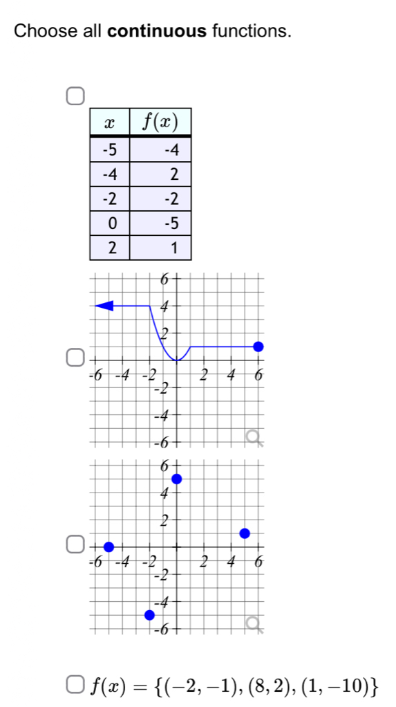 Choose all continuous functions.
f(x)= (-2,-1),(8,2),(1,-10)