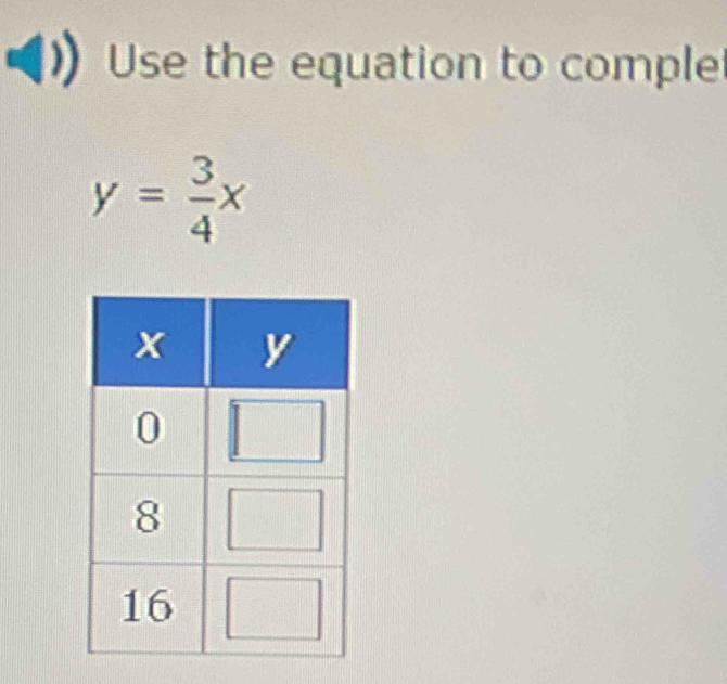 Use the equation to comple
y= 3/4 x