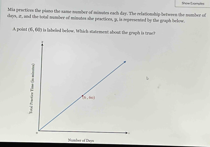 Show Examples
Mia practices the piano the same number of minutes each day. The relationship between the number of
days, x, and the total number of minutes she practices, y, is represented by the graph below.
A point (6,60) is labeled below. Which statement about the graph is true?
Number of Days