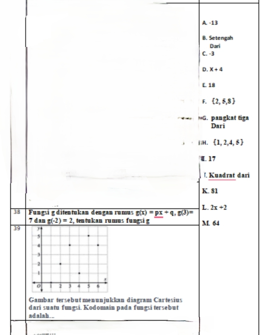 A. -13
B. Sete ngah
Dari
C. -3
D. X+4
E. 18
F.  2,5,8
G. pangkat tiga
Dari
H.  1,2,4,5
I. 17 . Kuadrat dari
K. 81
L. 2x+2
38 Fungsi gditentukan dengan rumus g(x)=px+q, g(3)=
7 dan g(-2)=2 , tentukan rumus fungsi g M 64
39 
Gambar tersebut menunjukkan diagram Cartesius
dari suatu fungsi. Kodomain pada fungsi tersebut
ad alah. ..