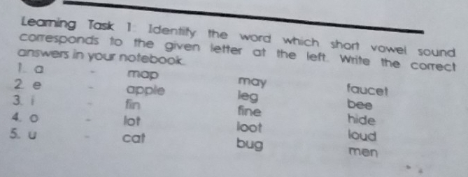 Leamning Task 1 Identify the word which short vowel sound 
corresponds to the given letter at the left. Write the correct 
answers in your notebook. 
1. a map may fauce! 
2 e apple leg bee 
3. i ~ fin fine hide 
4. ○ lot loot loud 
5. u cat bug men