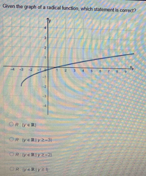 Given the graph of a radical function, which statement is correct?
R (y∈ R)
R |y∈ R| ≥ -3|
R  y∈ R|y≥ -2
R  y∈ R|y≥ 1