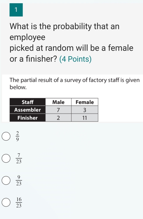 What is the probability that an
employee
picked at random will be a female
or a finisher? (4 Points)
The partial result of a survey of factory staff is given
below.
 2/9 
 7/23 
 9/23 
 16/23 