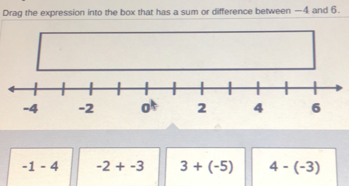 Drag the expression into the box that has a sum or difference between −4 and 6.
-1-4 -2+-3 3+(-5) 4-(-3)