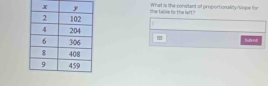 What is the constant of proportionality/slope for 
the table to the left? 
Submit