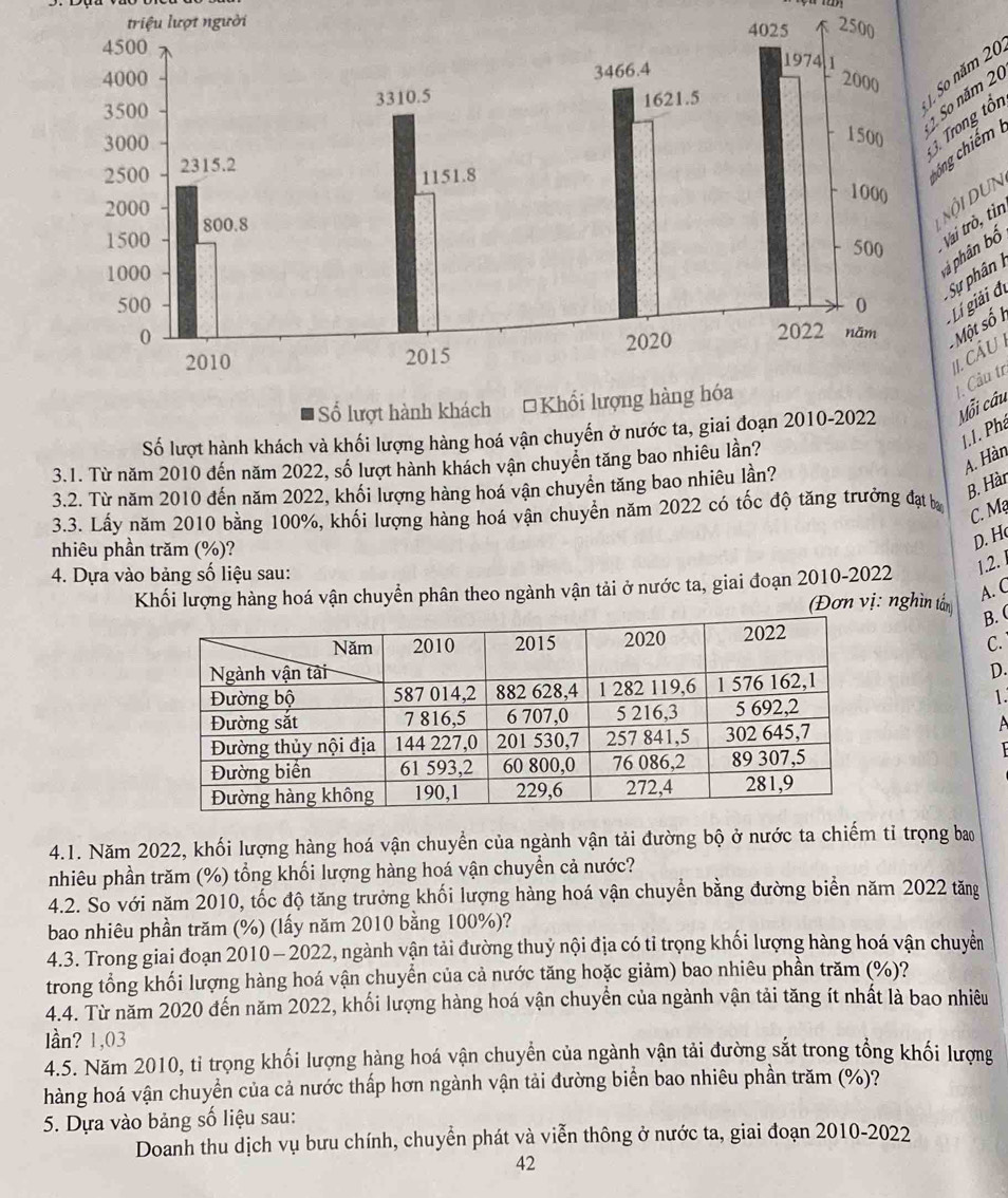 So năm 20
So năm 20
Trong tổn
ng hiếm 
i DUN
Vai trò, tìn  phân bố
Sự phân
Lí giải đị
Một số I
I. CầU I
1. Cầu tr
Số lượt hàn
Số lượt hành khách và khối lượng hàng hoá vận chuyến ở nước ta, giai đoạn 2010-2022 Mỗi cầu
1.1. Pha
A. Hàn
3.1. Từ năm 2010 đến năm 2022, số lượt hành khách vận chuyển tăng bao nhiêu lần?
B. Hàr
3.2. Từ năm 2010 đến năm 2022, khối lượng hàng hoá vận chuyền tăng bao nhiêu lần?
3.3. Lấy năm 2010 bằng 100%, khối lượng hàng hoá vận chuyên năm 2022 có tốc độ tăng trưởng đạt ba
C. Mạ
nhiêu phần trăm (%)?
D. H
4. Dựa vào bảng số liệu sau:
Khối lượng hàng hoá vận chuyển phân theo ngành vận tải ở nước ta, giai đoạn 2010-2022 1.2.
(Đơn vị: nghìn tắn
A. C
B. (
C.
D.
1.
A
4.1. Năm 2022, khối lượng hàng hoá vận chuyển của ngành vận tải đường bộ ở nước ta chiếm tỉ trọng ba
nhiêu phần trăm (%) tổng khối lượng hàng hoá vận chuyền cả nước?
4.2. Số với năm 2010, tốc độ tăng trưởng khối lượng hàng hoá vận chuyển bằng đường biển năm 2022 tăng
bao nhiêu phần trăm (%) (lấy năm 2010 bằng 100%)?
4.3. Trong giai đoạn 2010 - 2022, ngành vận tải đường thuỷ nội địa có tỉ trọng khối lượng hàng hoá vận chuyển
trong tổng khối lượng hàng hoá vận chuyển của cả nước tăng hoặc giảm) bao nhiêu phần trăm (%)?
4.4. Từ năm 2020 đến năm 2022, khối lượng hàng hoá vận chuyển của ngành vận tải tăng ít nhất là bao nhiêu
lần? 1,03
4.5. Năm 2010, tỉ trọng khối lượng hàng hoá vận chuyển của ngành vận tải đường sắt trong tổng khối lượng
hàng hoá vận chuyển của cả nước thấp hơn ngành vận tải đường biển bao nhiêu phần trăm (%)?
5. Dựa vào bảng số liệu sau:
Doanh thu dịch vụ bưu chính, chuyển phát và viễn thông ở nước ta, giai đoạn 2010-2022
42