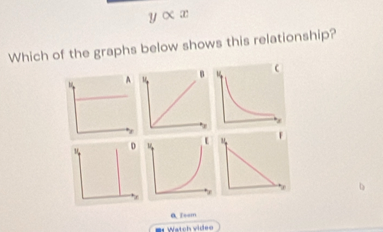 xx 
Which of the graphs below shows this relationship? 
1 D 
* 
0 Zeem 
Watch videe