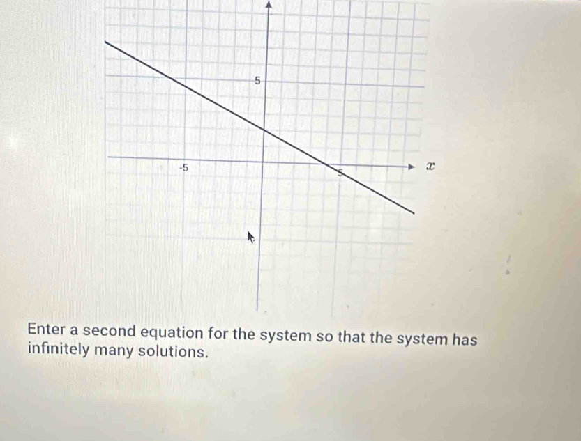 Enter a has 
infinitely many solutions.