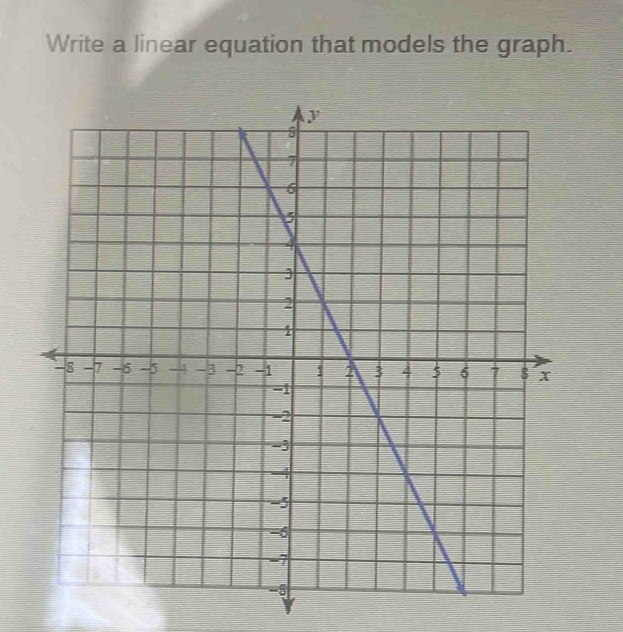 Write a linear equation that models the graph.