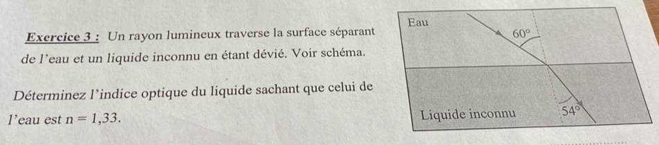 Un rayon lumineux traverse la surface séparant
de l’eau et un liquide inconnu en étant dévié. Voir schéma.
Déterminez l’indice optique du liquide sachant que celui de
l’eau est n=1,33.