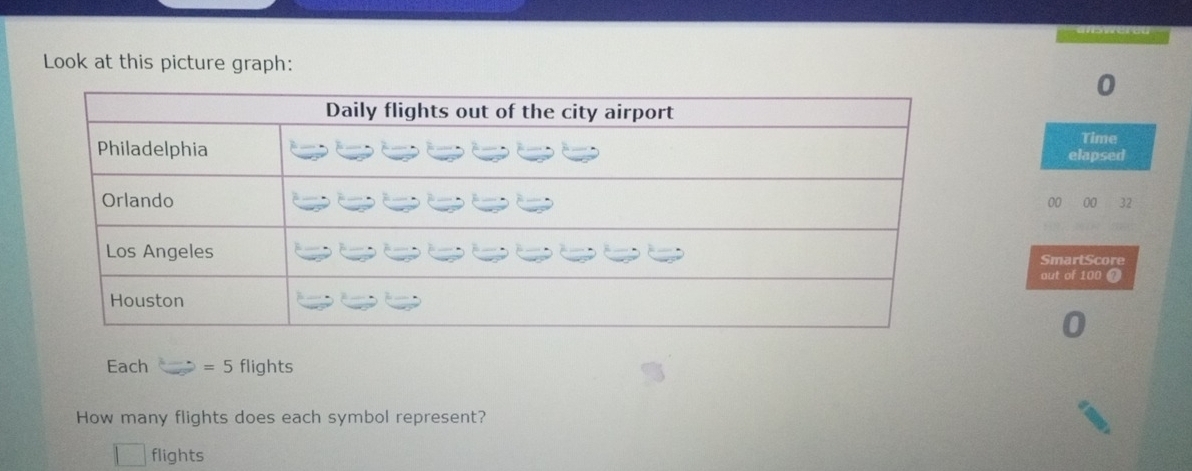 Look at this picture graph: 
0 
Time 
elapsed 
00 00 32 
SmartScore 
aut of 100 @ 
Each =5flights 
How many flights does each symbol represent? 
flights