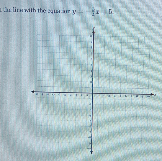 the line with the equation y=- 3/4 x+5.
x