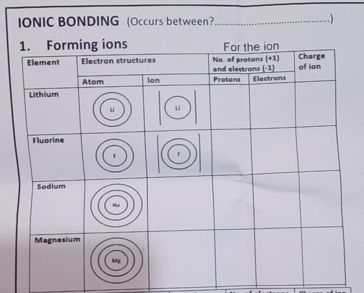 IONIC BONDING (Occurs between? 
)