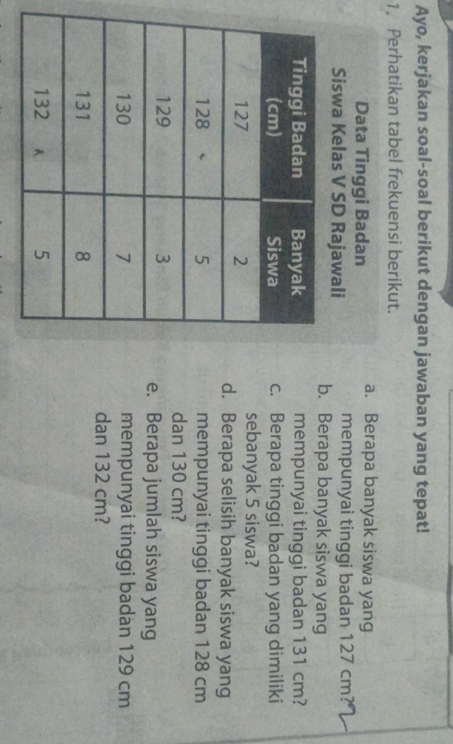 Ayo, kerjakan soal-soal berikut dengan jawaban yang tepat! 
1. Perhatikan tabel frekuensi berikut. 
Data Tinggi Badan 
a. Berapa banyak siswa yang 
mempunyai tinggi badan 127 cm? 
b. Berapa banyak siswa yang 
mempunyai tinggi badan 131 cm? 
c. Berapa tinggi badan yang dimiliki 
sebanyak 5 siswa? 
d. Berapa selisih banyak siswa yang 
mempunyai tinggi badan 128 cm
dan 130 cm? 
e. Berapa jumlah siswa yang 
mempunyai tinggi badan 129 cm
dan 132 cm?