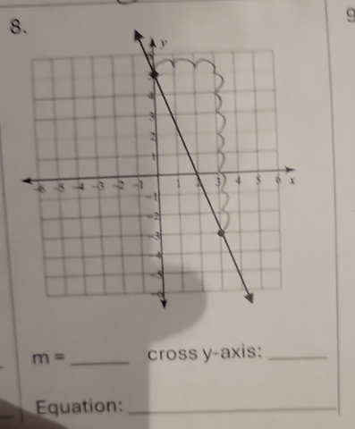 9
m= _cross y-axis:_ 
_ 
Equation:_