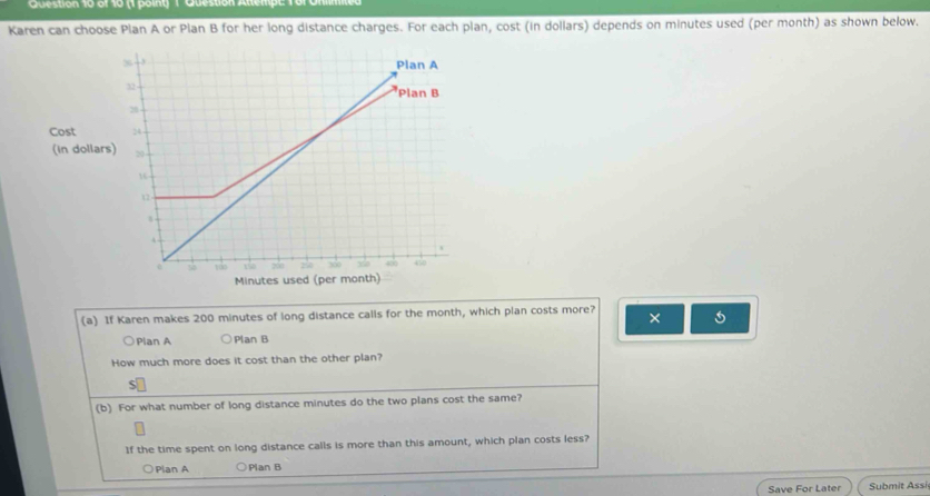 Karen can choose Plan A or Plan B for her long distance charges. For each plan, cost (in dollars) depends on minutes used (per month) as shown below.
(a) If Karen makes 200 minutes of long distance calls for the month, which plan costs more? ×
○Plan A ○Plan B
How much more does it cost than the other plan?
S
(b) For what number of long distance minutes do the two plans cost the same?
If the time spent on long distance calls is more than this amount, which plan costs less?
Plan A Plan B
Save For Later Submit Assi