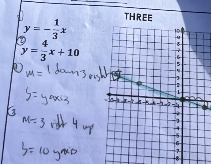 y=- 1/3 x
THREE
y= 4/3 x+10
8