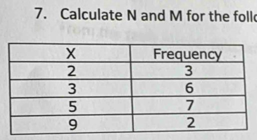 Calculate N and M for the foll