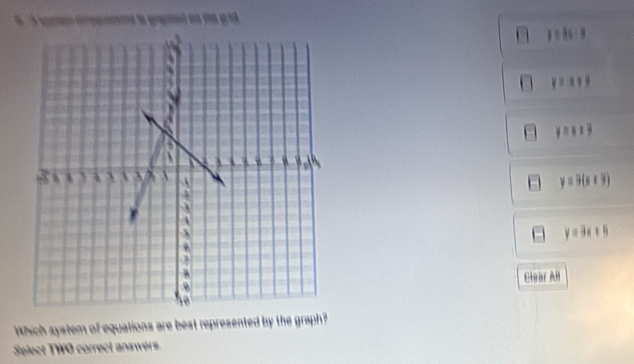 sraó ee le graad en pn grnd
y=8x-3
y=a+3
y=117
y=9(x+9)
y=3x+8
Clear All
Which system of equations are best represented by the graph ?
Select TWO correct answers