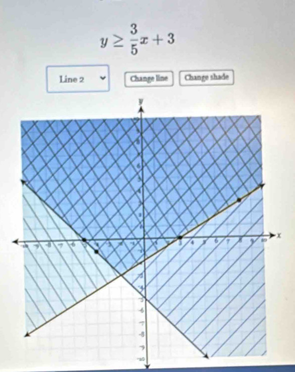 y≥  3/5 x+3
Line 2 Change line Change shade