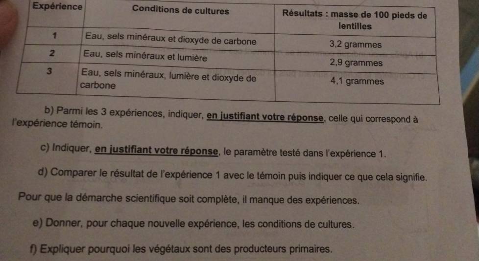 Expéri 
fiant votre réponse, celle qui correspond à 
l'expérience témoin. 
c) Indiquer, en justifiant votre réponse, le paramètre testé dans l'expérience 1. 
d) Comparer le résultat de l'expérience 1 avec le témoin puis indiquer ce que cela signifie. 
Pour que la démarche scientifique soit complète, il manque des expériences. 
e) Donner, pour chaque nouvelle expérience, les conditions de cultures. 
f) Expliquer pourquoi les végétaux sont des producteurs primaires.