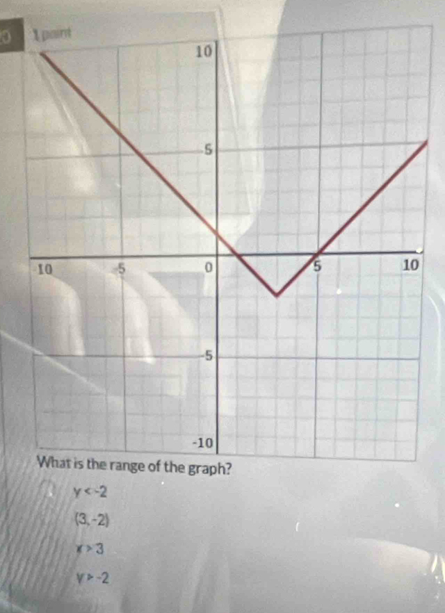 0
y
(3,-2)
x>3
y>-2