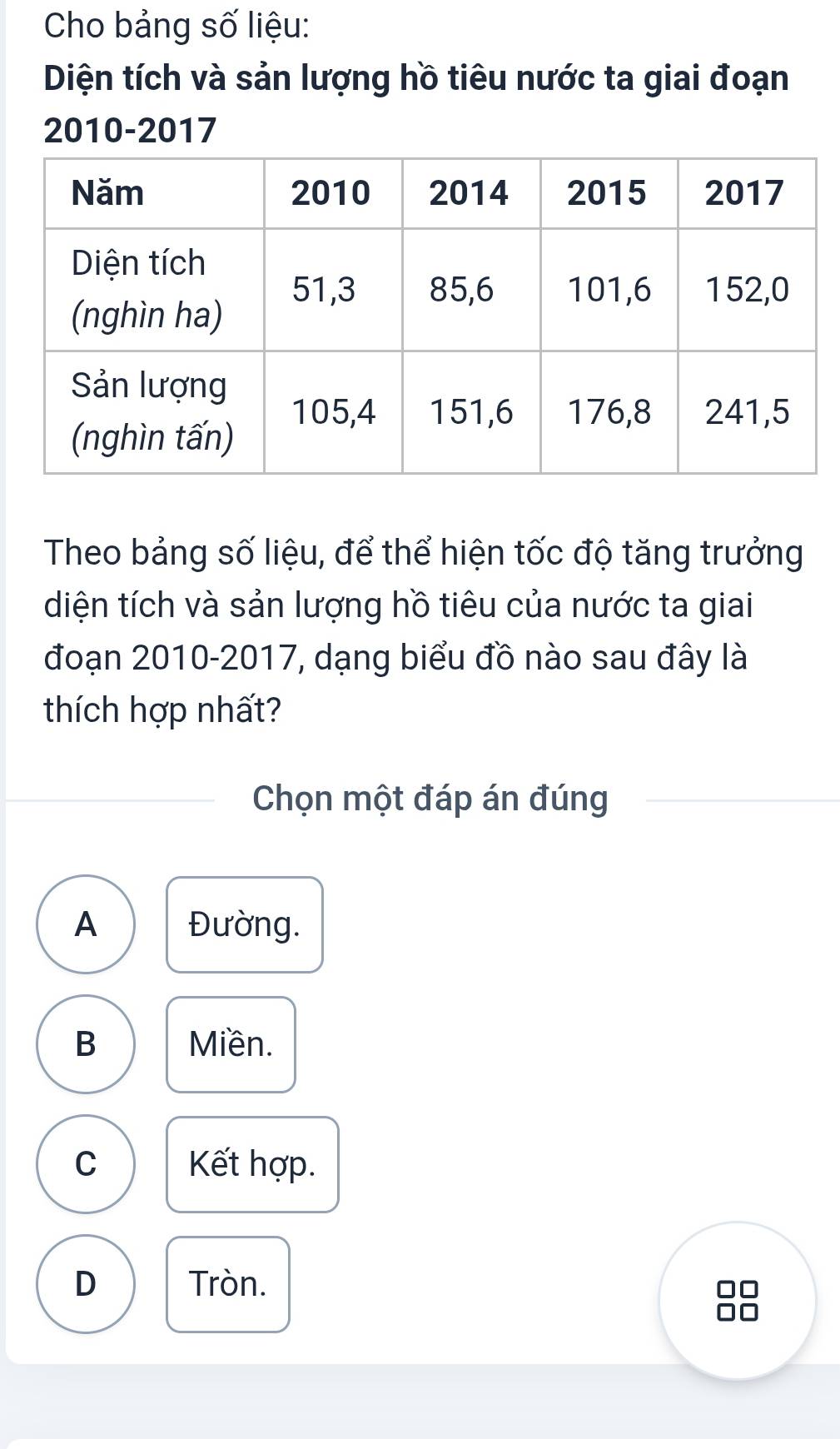 Cho bảng số liệu:
Diện tích và sản lượng hồ tiêu nước ta giai đoạn
2010-2017
Theo bảng số liệu, để thể hiện tốc độ tăng trưởng
diện tích và sản lượng hồ tiêu của nước ta giai
đoạn 2010-2017, dạng biểu đồ nào sau đây là
thích hợp nhất?
Chọn một đáp án đúng
A Đường.
B Miền.
C Kết hợp.
D Tròn.
I