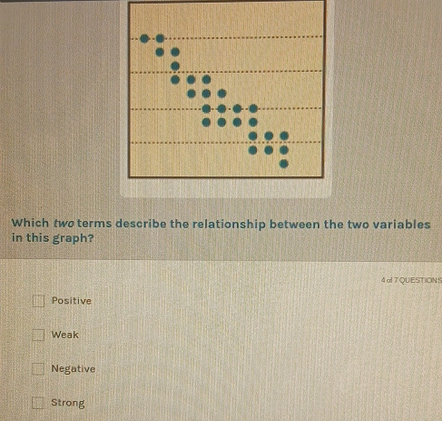 Which two terms describe the relationship between the two variables
in this graph?
4o7QUESTIONS
Positive
Weak
Negative
Strong