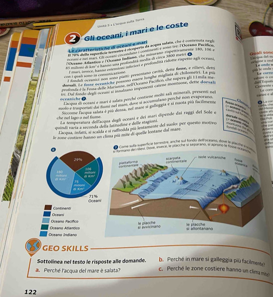 Unta 5 × L'acqua suíla Terra
2 Gli oceani, i mari e le coste
Le caratteristiche di océani e mari
II 20% della superfície terrestre é ricoperta da acqua salata, che é contenuta neglo
oceani e nei mari. Gir oceaní circondano i continenti e sono tre: l'Oceano Pacífico
l'Oceano Atlantico e l'Oceano Indiano, che misurano rispettivamente 180, 106 e
85 milion di km² e hanno una profondita media di circa 3800 metri Quali son Lacqus del m
Ef mari, invece, hanno estensioni inferiori e profondità ridotte rispetto agli oceani,
con i quali sono in conunicazione. origine a ond Le ande s
l fondali oceanici non sono piatti: presentano cavità, dette fosse, e rilievi, detri
dorsali. Le fosse oceaniche possono essere lunghe migliaia di chilometri. La piú
profonda è la Fossa deile Marianne, nell'Oceano Pacifico, che supera gli 11mila me-  piè  le onde Le corre
tri. Dal fondo degli oceani si innalzano imponenti catene montuose, dette dorsali rature o co dall Equate
Lacqua di oceani e mari è salata perché contiene molti sali minerali, presenti nel Corrente
oceaniche
suolo e trasportati dai frumi nel mare, dove si accumulano perché non evaporano, ratée e a Le corr
del M==
Siccome l'acqua salata è più densa, nel mare si galleggia e si nuota più facilmente Godáã octária aceenit fr covte an.
La temperatura delfacqua degli oceani e dei mari dipende dai raggi del Sole e calla chỉ    a c ó 
cavita sud for  dorsale ormeie laña cor
Oai Pon le scald 
che nel lago o nel fiume.
quindi varía a seconda della latitudine e delle stagioni.
che pa Americ
fondal oceas coste
L'acqua, infatti, si scalda e si raffredda più lentamente del suolo: per questo motivo eontuysa the =
le zone costiere hanno un clima più mite di quelle lontane dal mare.
aña st
e sulla superficie terrestre, anche sul fondo dell'oceano, dové le placche s detil
de
, le placche si separano, si aprono le fsonk
29%
160 106 
milan di Km² milioni
di Ken²  
75
dī km milioni
Oce 71%
Continenti
Oceani
Oceano Pacifico
Oceano Atlantico
Oceano Indiano
GEO SKILLS
Sottolinea nel testo le risposte alle domande. b. Perché in mare si galleggia più facilmente?
a. Perché l'acqua del mare è salata? c. Perché le zone costiere hanno un clima mito
122