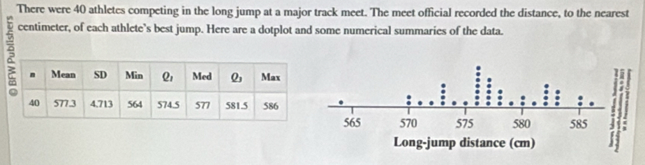 There were 40 athletes competing in the long jump at a major track meet. The meet official recorded the distance, to the nearest
centimeter, of each athlete’s best jump. Here are a dotplot and some numerical summaries of the data.