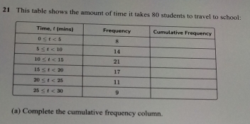 This table shows the amount of time it takes 80 students to travel to school:
(a) Complete the cumulative frequency column.