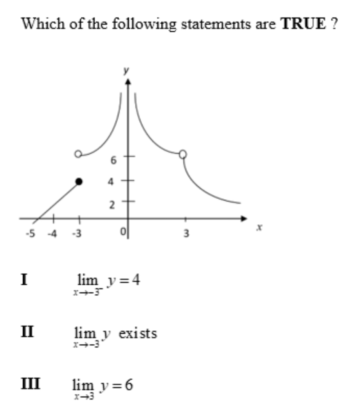 Which of the following statements are TRUE ?
I
limlimits _xto -3^-y=4
II exists
limlimits _xto -3y
III limlimits _xto 3y=6